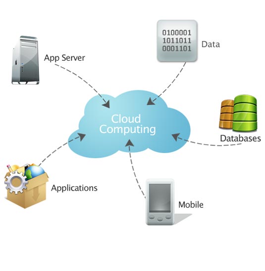 Cloud cloud computing meaning