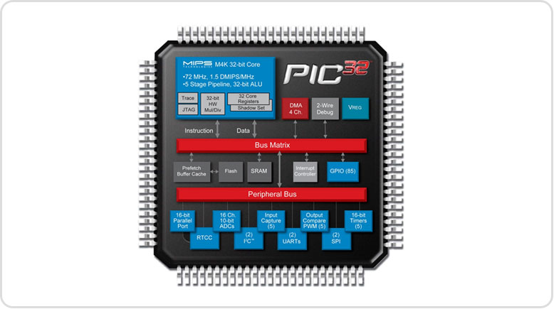 Pic Robotics