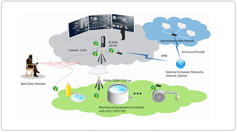 PLC SCADA Course