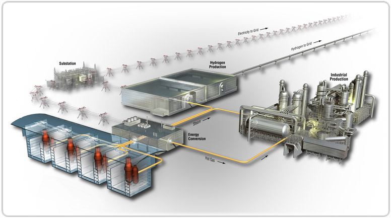 Solar & Smart Energy System