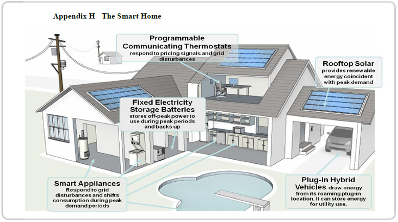 Solar & Smart Energy System